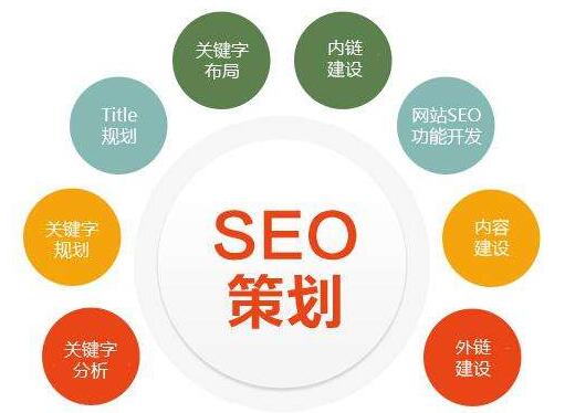 網站建設 從規劃到上線的全流程指南